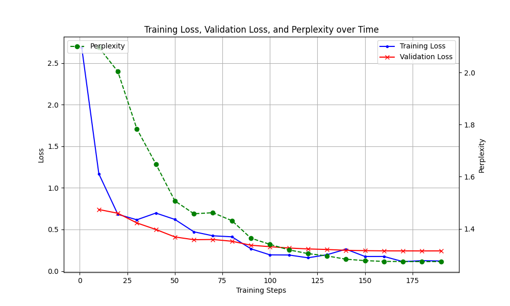 TinyLlama-1.1B-Chat-v1.0-training_loss_plot.png