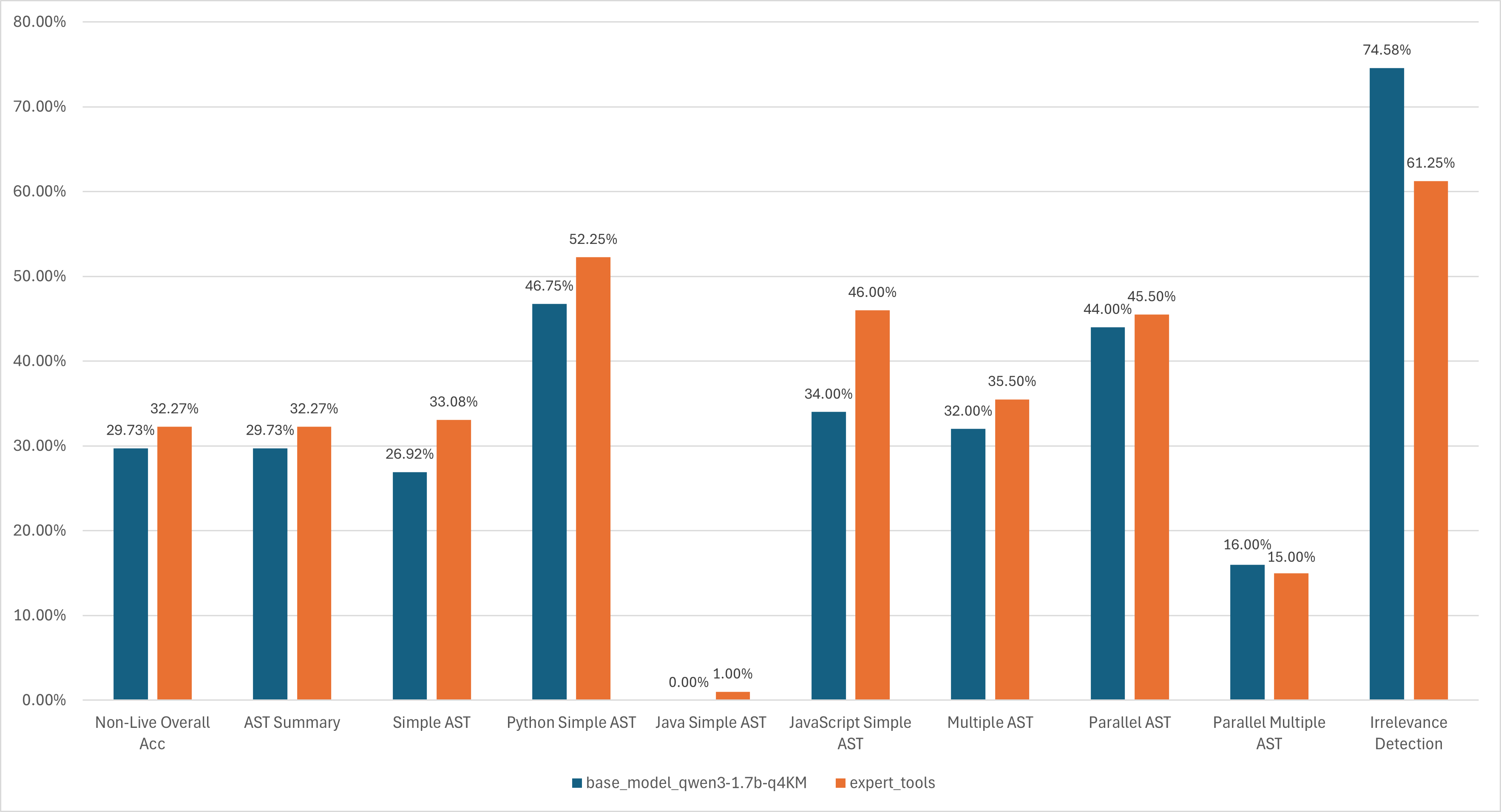 NoneLive comparison.png