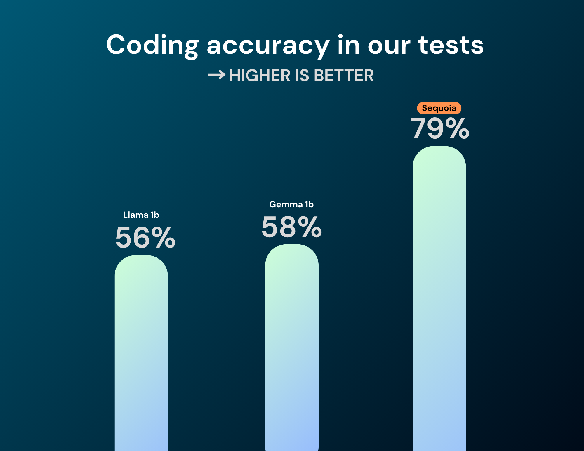 coding accuracy.png