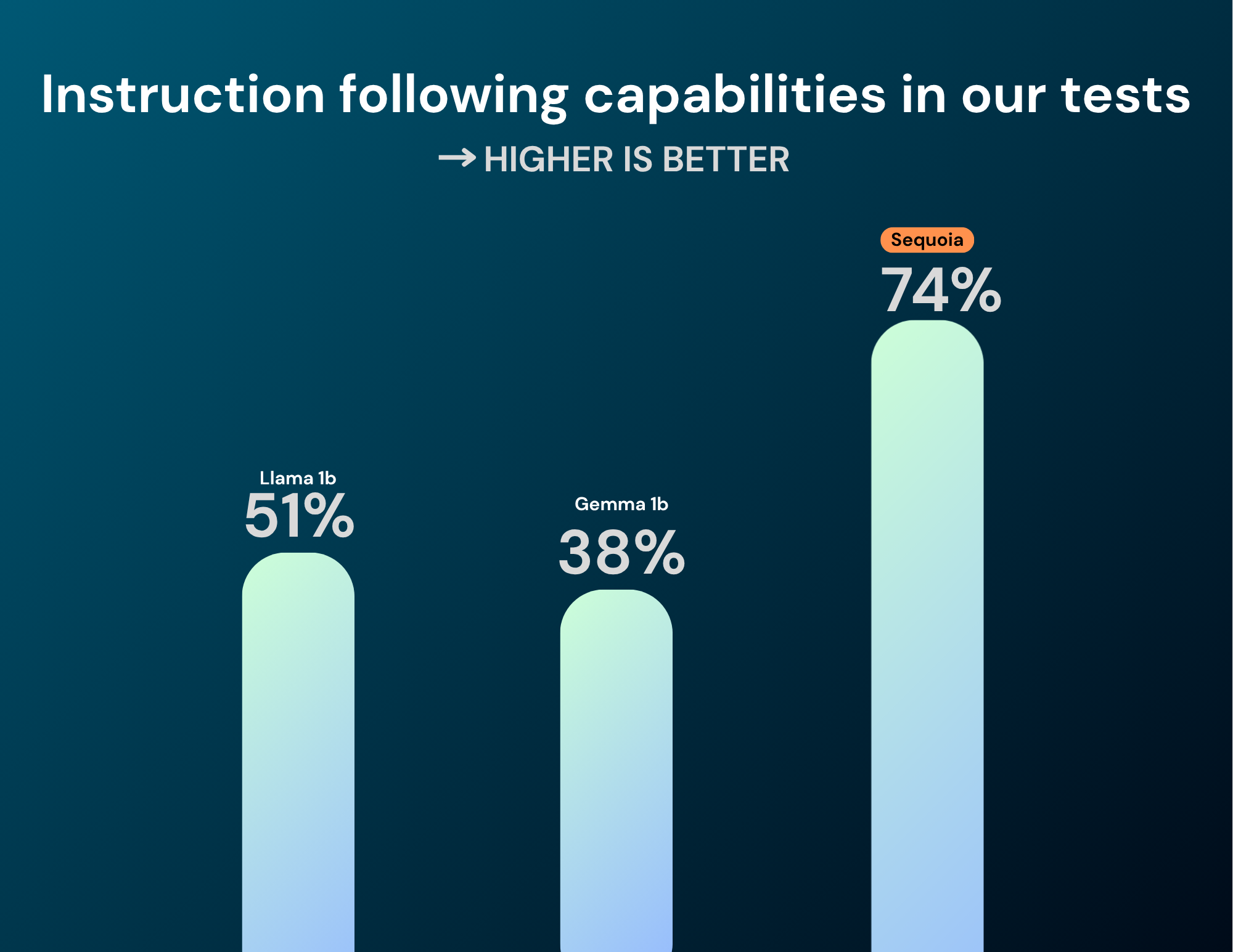Copy of coding accuracy.png