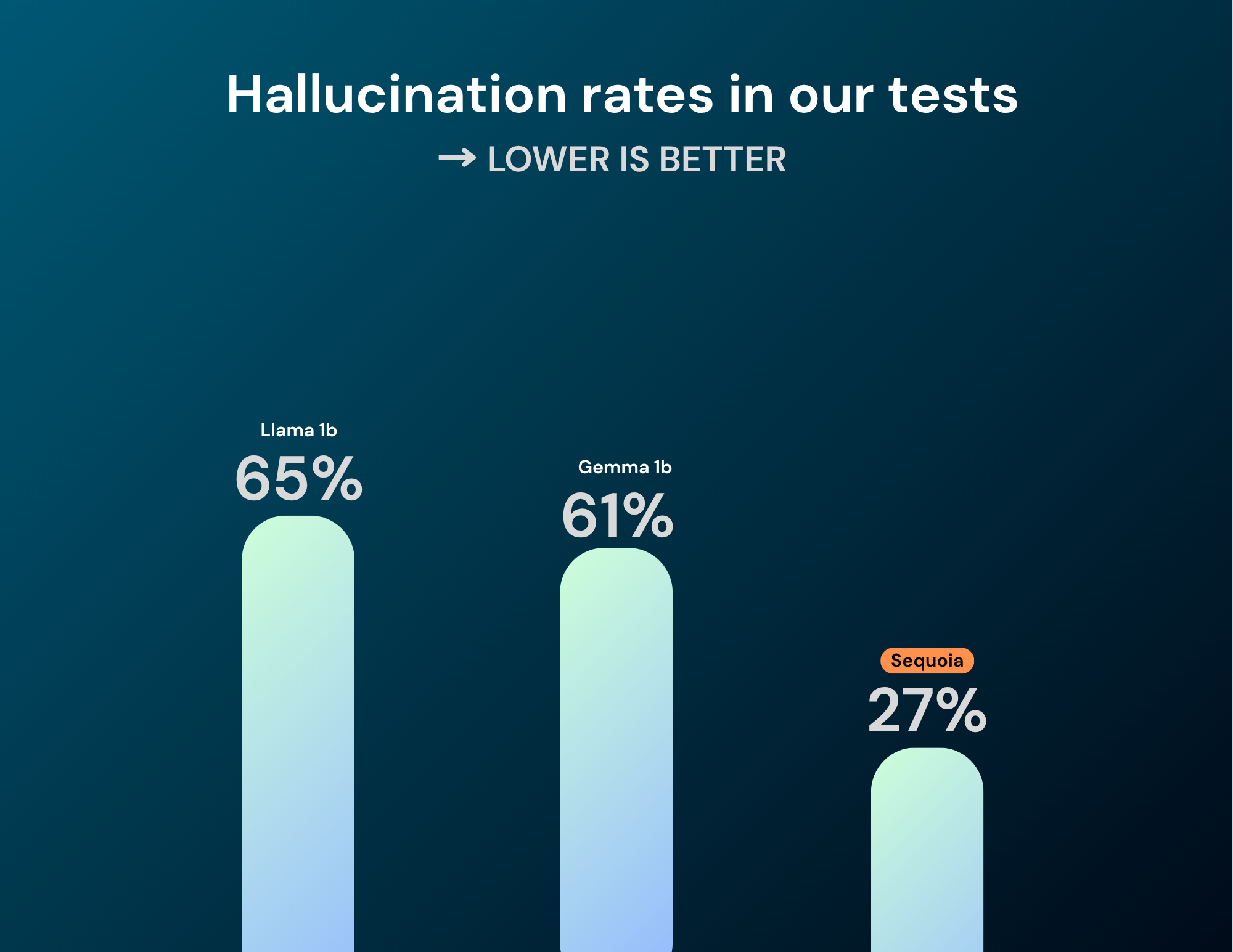 Copy of Copy of coding accuracy-2.png