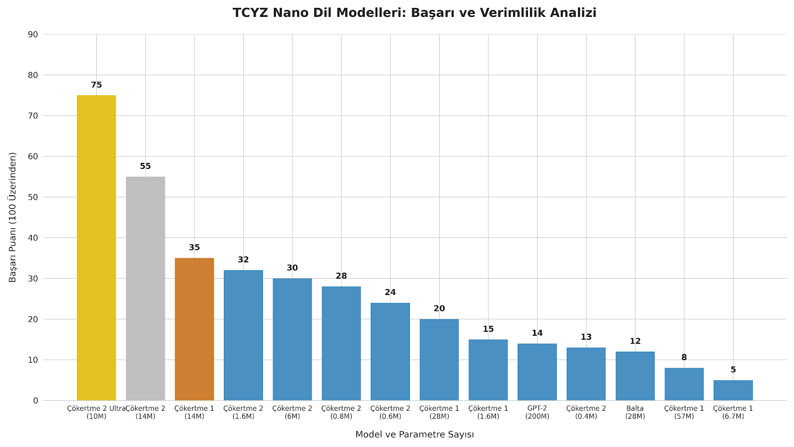 Code_Generated_Image (1).png