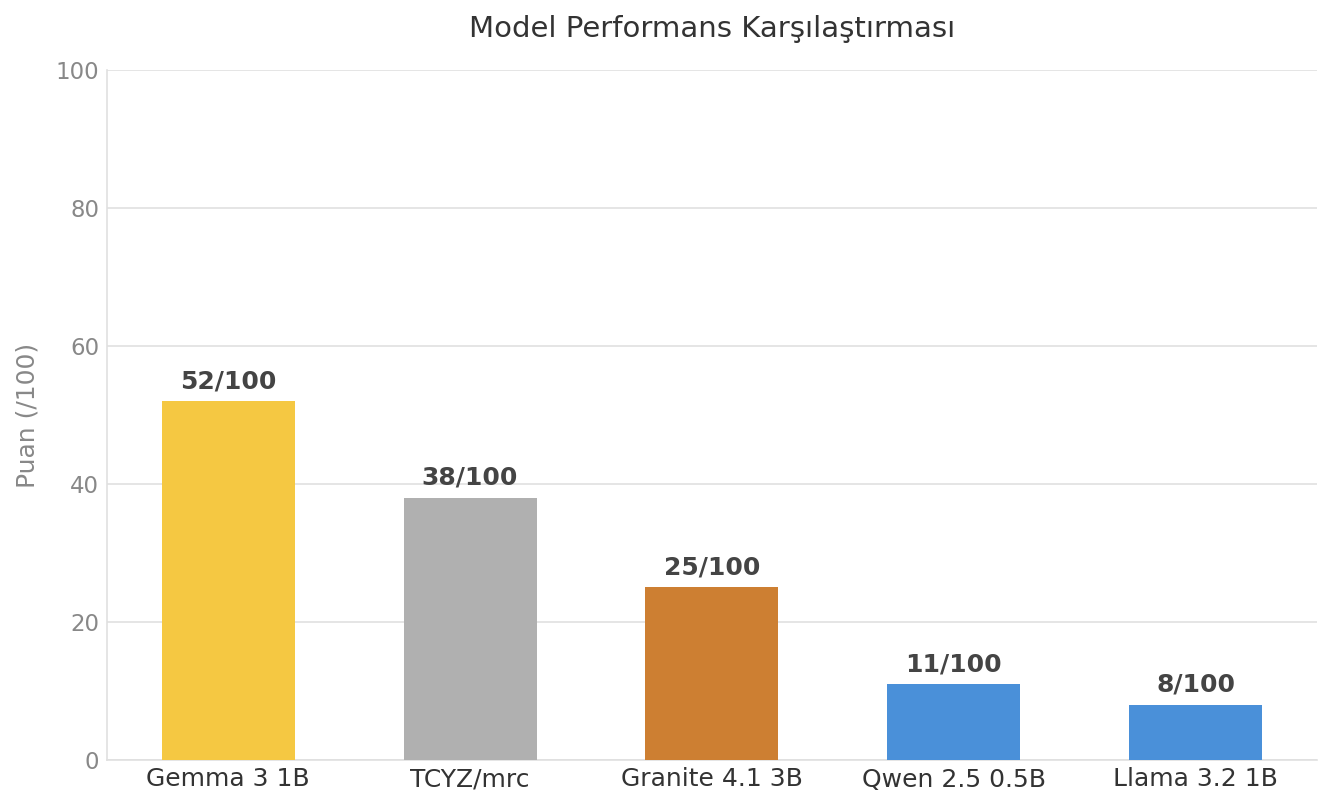 model_scores (1).png