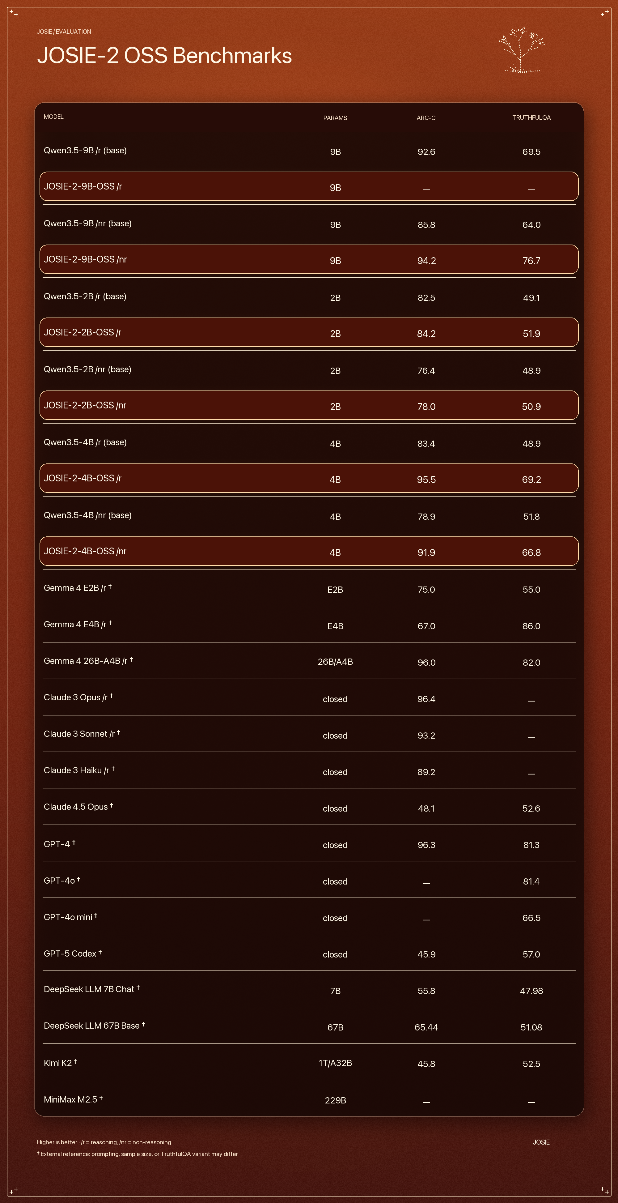 josie_benchmark_comparison_v3.png