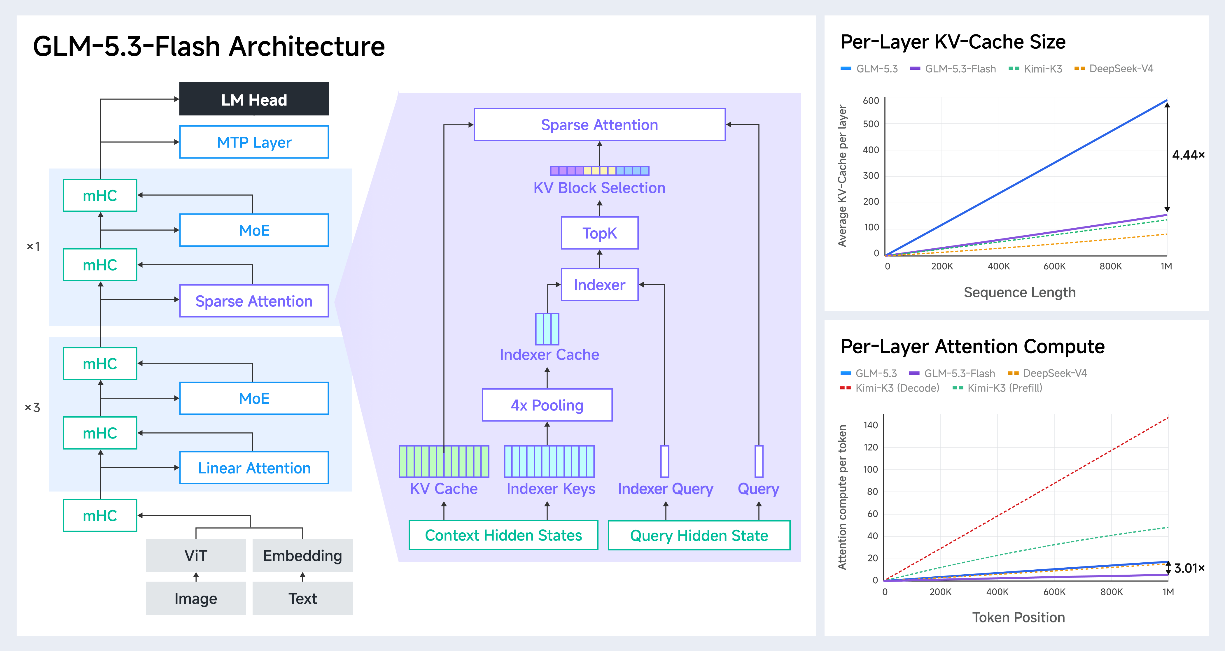 glm-5.3-flash-architecture.png