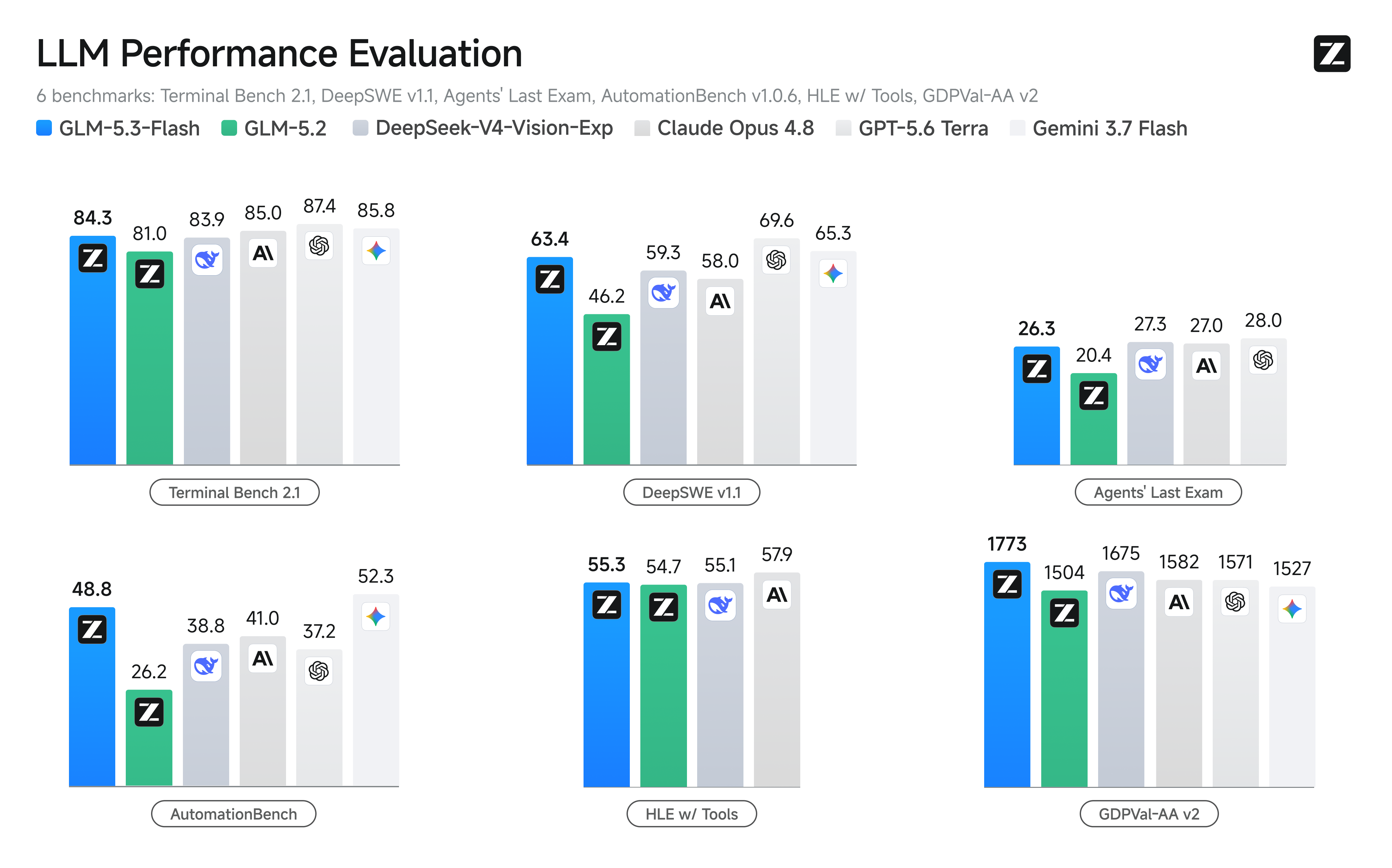 glm-5.3-flash-benchmarks.png