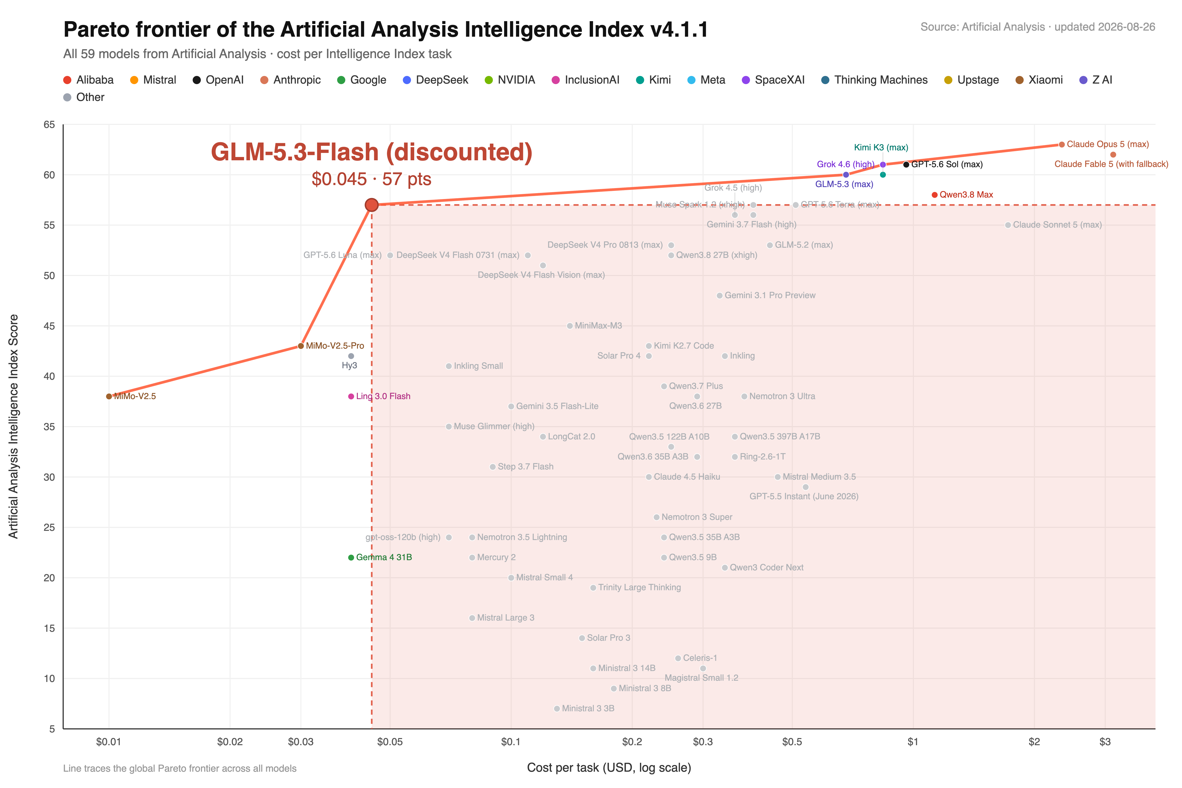 glm-5.3-flash-pareto.png