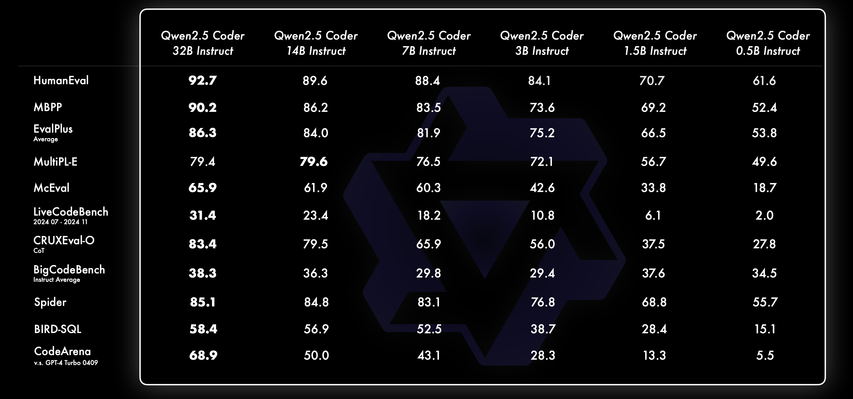 Benchmarks