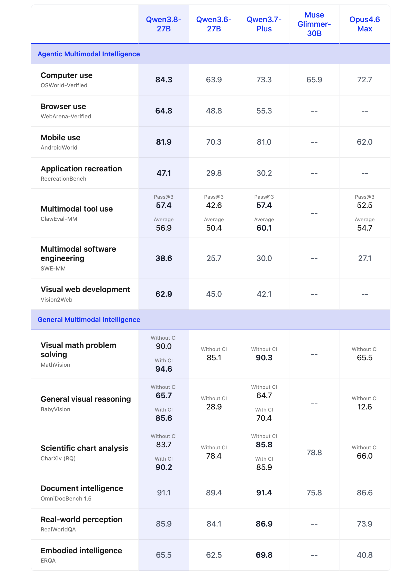 VL performance