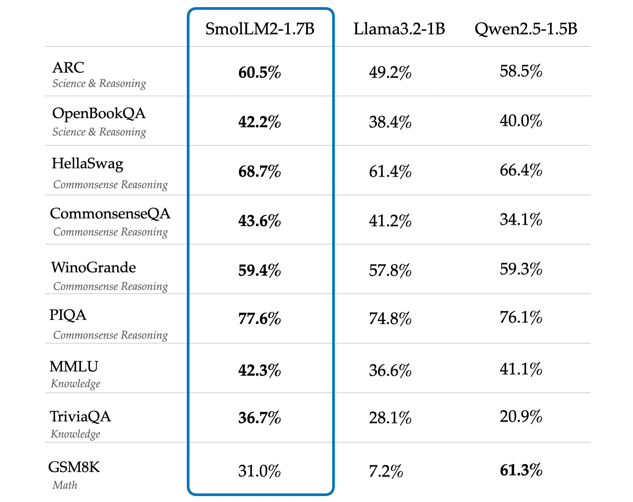 benchmark