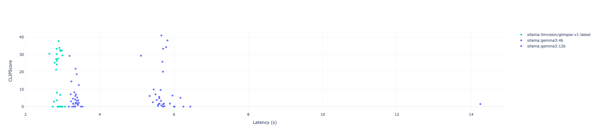 latency_vs_score.png