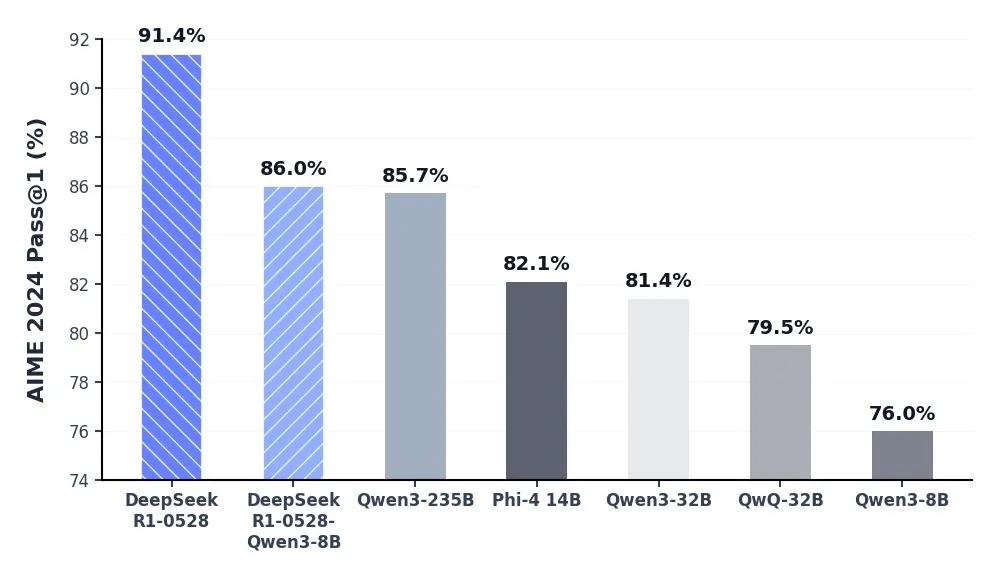 DeepSeek-R1-0528.webp