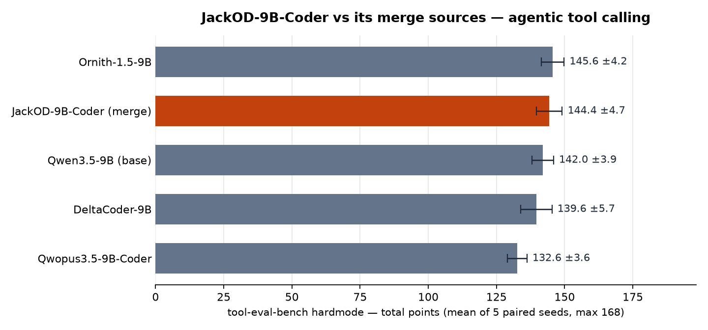 toolbench_scores.png