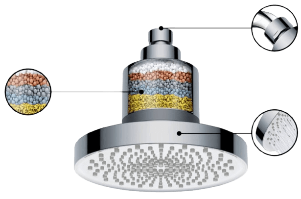 Aqua-Vital-Shower-Feautures-1-1.png