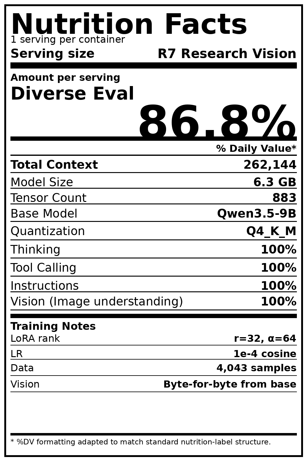 r7_research_vision_nutrition_label.png