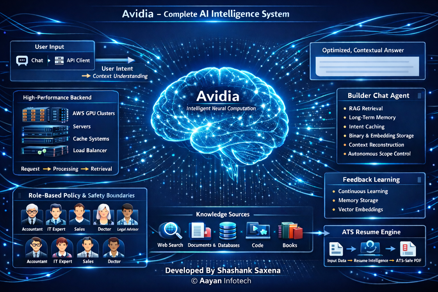 shashanksaxena/avidia_v2.0.1